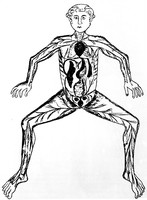 view M0000402: Arterial system, late 13th century, from Choulant: <i>History and bibliography of anatomic illustration</i>