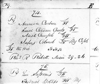 view M0000896: Henry Hill Hickman, Prescription number 74