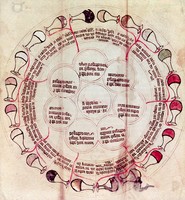 view M0001102: Vade mecum, c.1400 - diagram