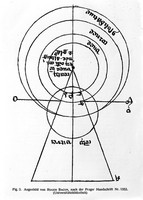 view M0001655: Reproduction of an illustration (fig. 3) of the anatomy and physiology of the eye from a manuscript by Roger Bacon (1214?-1294) from a journal article