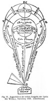 view M0001666: Reproduction of an illustration of the anatomy of the eye from a manuscript by Witelo (approximately 1220-approximately 1279) from a journal article