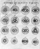 view M0004649: Composition and size of atoms by John Dalton (1766-1844)