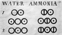 view M0004648: Atomic formulae for water and ammonia by John Dalton (1766-1844)