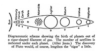 view M0006120: Diagrammatic scheme showing birth of planets