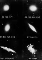 view M0006122: Types of Nebulae, from Hubble: <i>The Realm of the Nebulae</i> (1936)