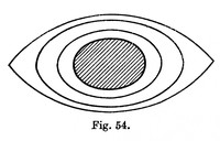 view M0006108: Diagram: configurations for rotating mass, from Jeans: <i>Astronomy and Cosmogony</i> (1929)