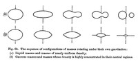 view M0006109: Sequence configurations of rotating masses, from Jeans: <i>Astronomy and Cosmogony</i> (1929)