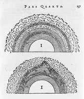 view M0006151: Descartes: <i>Principia philosophiae</i>