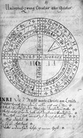view M0007123: Manuscript page including illustration of an Astrological chart