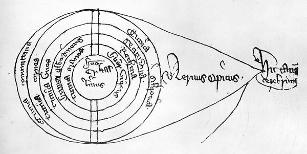 M0008581: Schematic eye