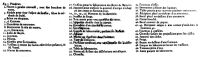 view M0009396: Chemical laboratory, Paris, 1760: key for apparatus