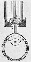view M0010593: Illustration of dioptrics