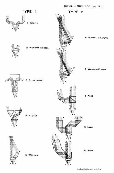 M0010807: Binocular microscope