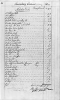 view M0010080: Minute book of Dumfries Infirmary, 29 October 1776: page 31