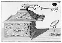view M0010598: Gleichen's microscope