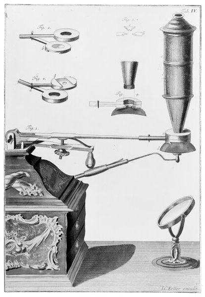 M0010599: Gleichen's microscope