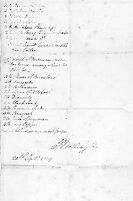 view M0009937: List of household and plantation supplies written out and signed by George Washington: front page