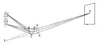 view M0010894: Refraction at a prism