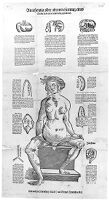 view M0009940: German anatomical fugitive sheet showing a seated female figure