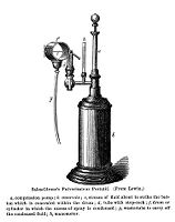 view M0010586: Illustration of Sales-Giron's pulveriser, from Cohen: <i>Inhalation, its therapeutics and practice</i>, 1867