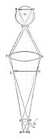 view M0010892: Formation of an image by a simple microscope