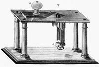 view M0010758: Instrument for cutting thin transverse sections of wood for microscopical examination