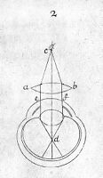 view M0010891: Formation of an image by a simple microscope