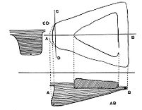 view M0011814: Reproduction of a book illustration of a plan and section of a child's grave found under a cup-marked boulder