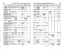 view M0011379: Table by Richard Bright showing morbid appearances of the various organs in cases having Albuminous urine