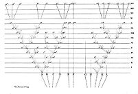 view M0011261: Charles Darwin's scheme showing the evolution of species