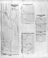 view M0011310: Graph to show effect of lack of nourishment on oxygen intake, rate of pulse, respiration and body temperature