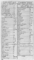 view M0011859: Reproduction of a page showing "chymicall characters" or chemical symbols in use during 17th century from Moses Charas' The royal pharmacopoea, Galencial and chymical, according to the practice of the most eminent and learned physitians of France, 1678