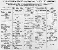 view M0012581: Table from <i>Myographia nova sive musculorum omnium …</i>, 1690