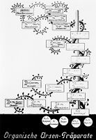 view M0013396: Diagram showing products of arsenic used in chemotherapy.