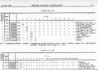 view M0013354: Table showing the effect of administering Trypan-red.