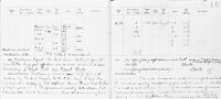 view M0013171: Record of Mr Glenny's experiments on blood