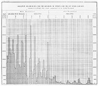 view M0012994: Table showing the smallpox death rates for Sweden 1749-1855.