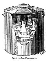 view M0013636: Illustration of Gentile's sterilizing apparatus