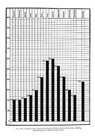 view M0013638: Graph showing increase in infant deaths in summer months
