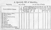 view M0013809: Quarterly Bill of Mortality for the City of London