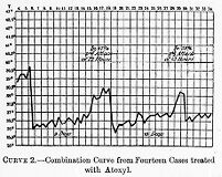 view M0013359: Graph showing temperature curves of relapsing fever cases.