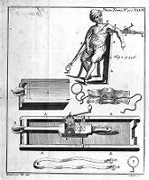 view M0014725: Illustration of a commander, an instrument for reducing dislocations, 1743