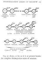 view M0015376: Diagram showing the disintegration of uranium as far as it was known in 1908