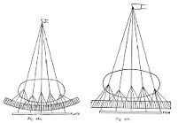 view M0015527: Diagrams showing the method of construction of Potter Bucky diaphragms for obtaining improved definition in x-ray photography