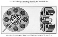 view M0015454: The construction of a magnetron oscillator
