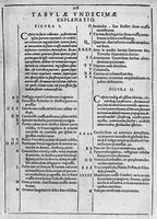 view M0016913: Explanation of plate XI, from Spiegel: <i>Tabulae anatomicae LXXXIIX</i>, 1632