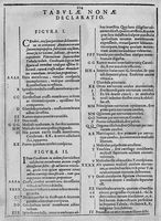 view M0016909: Explanation of plate IX, from Spiegel: <i>Tabulae anatomicae LXXXIIX</i>, 1632