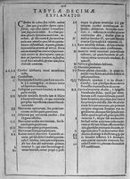 view M0016911: Explanation of plate X, from Spiegel: <i>Tabulae anatomicae LXXXIIX</i>, 1632
