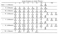 view M0017790: Table of the atomic numbers and atomic weights of various elements
